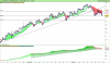 LYXOR UCITS ETF EURO STOXX 50.png