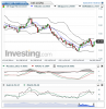 US Sugar No11(Daily)20150423195232.png