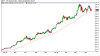 US-Dollar-vs-50-MA.png