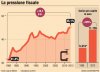pressione-fiscale-italia.jpeg