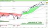 FTSE MIB40 Index.png