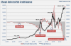 Margin-Debt-SP500-Events-042715.PNG