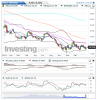 Silver(Weekly)20150428114438.png