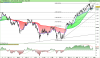 FTSE MIB40 Index.png