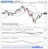ENI(Semanalmente)20150430103540.png
