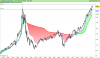 NASDAQ Composite Index.png