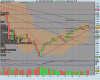 DOW JONES INDUSTRIALs A.png