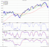 2 novembre 2009 mib yahoo 6 mesi.GIF