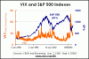 vix_sp500.gif