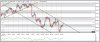 Chart - EUR=P - EUR_USD Euro_US Dollar - Hourly.jpg