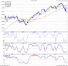 4 novembre 2009 mib  yahoo.GIF