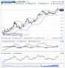 Crude Oil(5 Ore)20150501155034.png