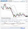 US Coffee C(Daily)20150501171757.png