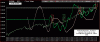 Nasdaq- Dsi-1-05.GIF