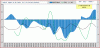 Saipem-Macd-30-04.GIF