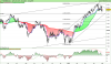 FTSE MIB40 Index.png