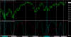 Usa500Jun15H4.png