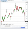 Euro BTP(Giornaliero)20150505204617.png