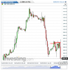 S&P 500(Oraria)20150506154356.png