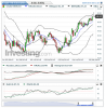 Crude Oil(Giornaliero)20150507001425.png