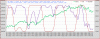 Dax-SchaffTrendCycle-7.05.GIF