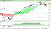 FTSE MIB40 Index.png