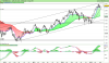 FTSE MIB40w Index.png