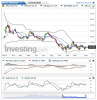 Silver(Weekly)20150509004825.png