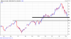 Allianz-AG-2015-05-09-chart.png