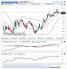 Crude Oil(Diariamente)20150511183616.png
