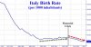 birth rate italy.jpg
