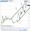 Euro Bund(5 Minuti)20150513122009.png