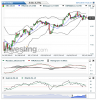 ENI(Daily)20150513181132.png