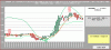 Hangseng-Candle-14-05.GIF
