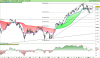 FTSE MIB40 Index.png