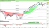 FTSE MIB40 Index.png