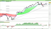 FTSE MIB40 Index.png