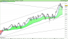 ESTOXX50due Price Eur Index.png