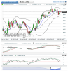 Crude Oil(Diariamente)20150522200120.png