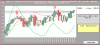 Nasdaq-Candle-22-05.GIF