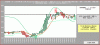 Hangseng-Candle-22-05.GIF