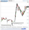 Euro Bund(15 Minuti)20150526175539.png