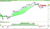 ESTOXX50 Price Eur Index.png