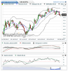 Crude Oil(Diariamente)20150528233314.png