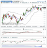 Crude Oil(Diariamente)20150529193645.png