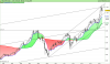 DAX30 mPerf Index.png