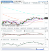 Crude Oil(Diariamente)20150601002518.png