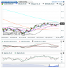 Crude Oil(Quotidiennement)20150602171223.png
