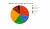 Elezioni-2015-Liguria-Conteggio-dei-voti-validi.png