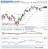 Crude Oil(Quotidiennement)20150603155201.png